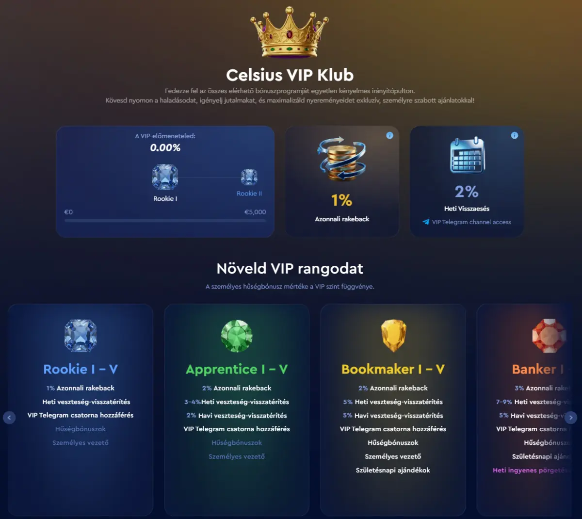 VIP-program